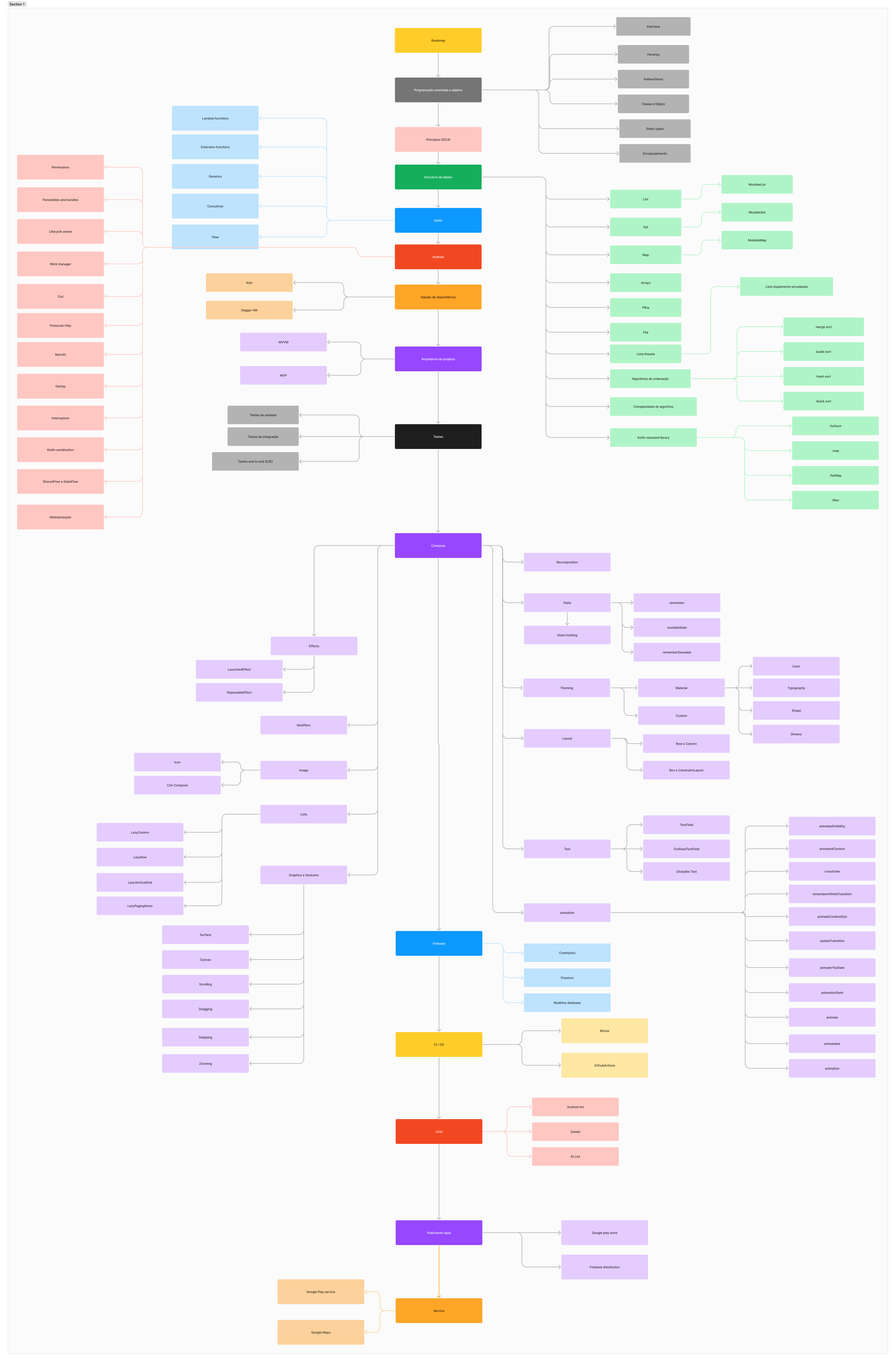 Roadmap